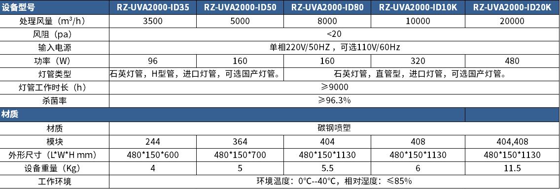 紫外線空氣凈化設(shè)備參數(shù),瑞朗紫外線