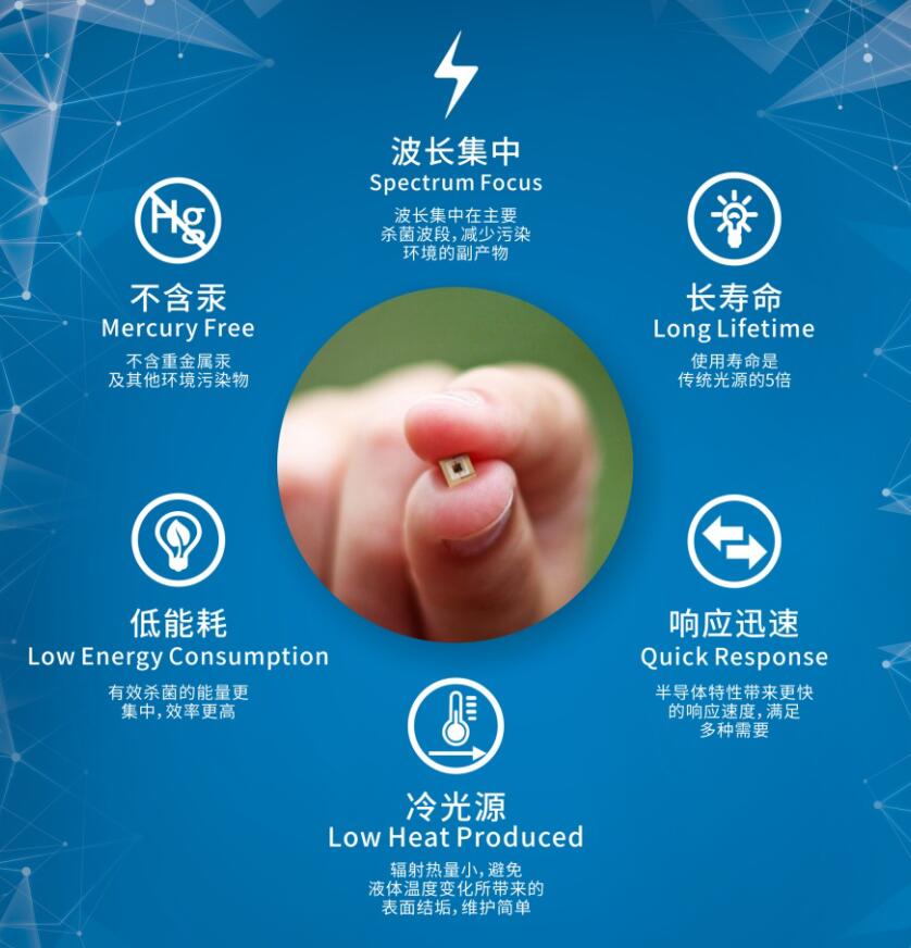 瑞朗UVC LED 優(yōu)勢